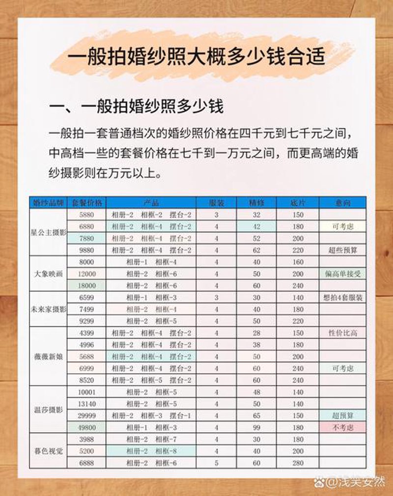 婚纱照价格